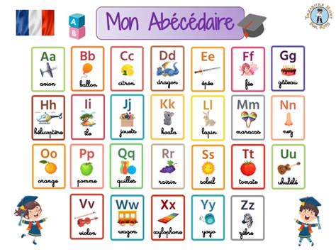 French Alphabet Flash Cards