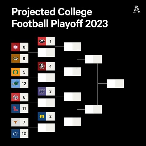 College Football Playoff rankings: What a 12-team bracket would be after latest Top 25 - The ...