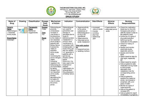 Drug Study - Ketoanalogues - DRUG STUDY Name of Drug Drawing Classification Dosage, Time, Route ...