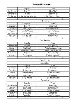 Latin Personal Pronoun Charts by LSA Publishing | TPT