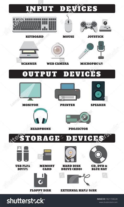 Input Output Devices Stock Illustrations – 56 Input, 41% OFF