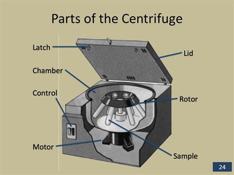 Bahasan Lengkap Tentang Alat Centrifuge | Alkes Info