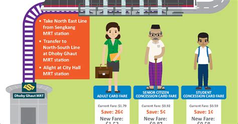 If Only Singaporeans Stopped to Think: Bus, train fares to be cut by up ...