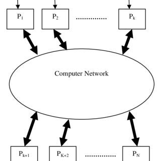 (PDF) Load Balancing in Distributed Computer Systems