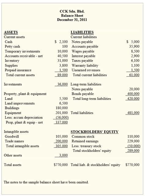 Company's Profit & Loss & Balance Sheet Statement - Hills & Cheryl Corporate Advisory Sdn. Bhd.