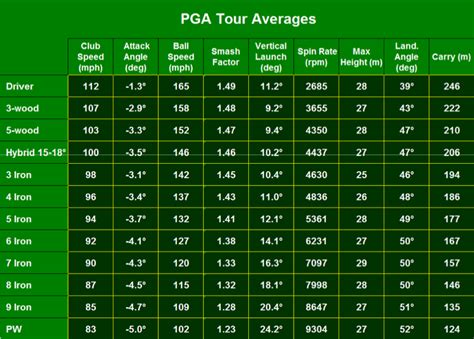 PGA Tour numbers on TRACKMAN - Tour Talk - MyGolfSpy Forum