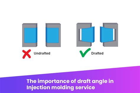 The importance of draft angle in Injection molding service