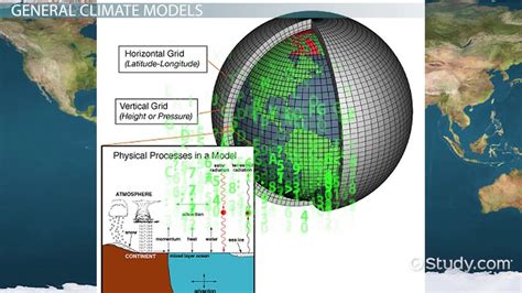 Global Climate Models: Types, Advantages & Disadvantages - Lesson ...