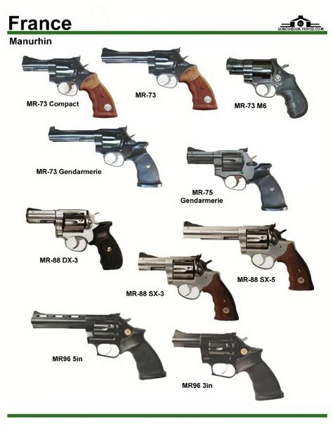 Manurhin revolvers, from France. | Hand guns, Guns, Military guns