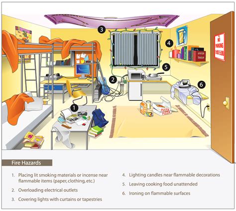 General Fire Hazards You Should Know