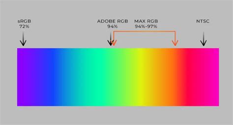 What is the maximum color number in RGB?