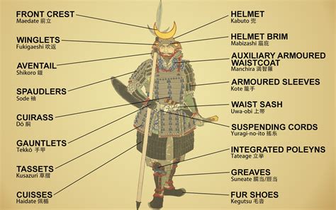 Japanese Samurai Armor Parts