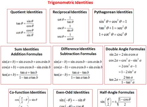 Trigonometry Formula Sin Cos Tan - Math Is Fun