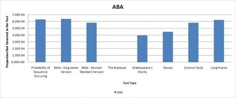 Direct Initialism Graphs - Derek