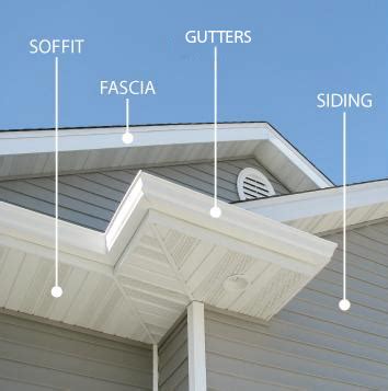 Residential Soffit & Fascia Products | Roofing Services