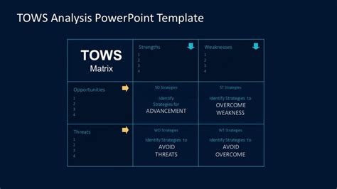 TOWS Analysis Quadrant Matrixes - SlideModel