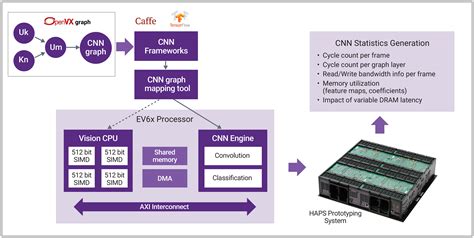 Building Your First Chip For Artificial Intelligence? Read This First