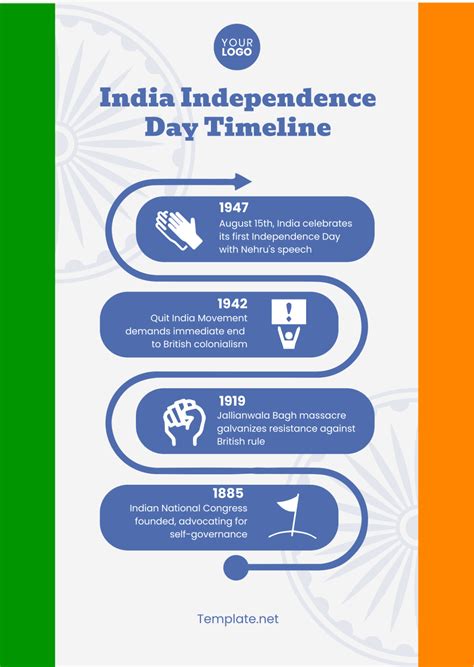 Free India Independence Day Timeline Template - Edit Online & Download ...