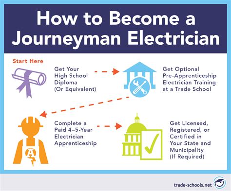 Electrician Trade Schools: 2024 Career Guide and Schools Near You