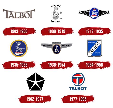 Talbot Logo, symbol, meaning, history, PNG, brand