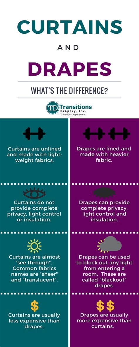 Want to know the difference between curtains and drapes? Here is an easy infographic that ...