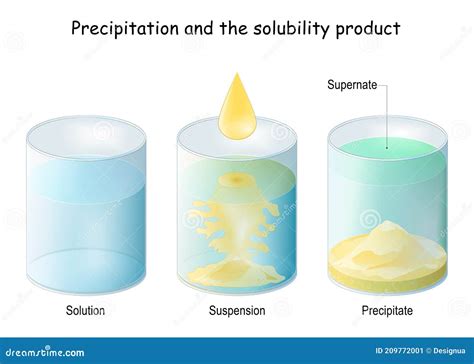 Precipitation. Process Of Conversion Of A Chemical Substance Into A ...