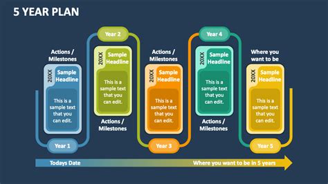 5 Year Plan PowerPoint and Google Slides Template - PPT Slides