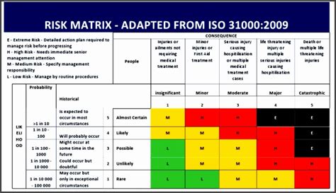 9 Risk assessment Matrix Template Excel - SampleTemplatess ...