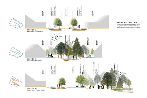 LA 7031 Graduate Landscape Design III: Water Studio (Fall 2013 & 2014 ...