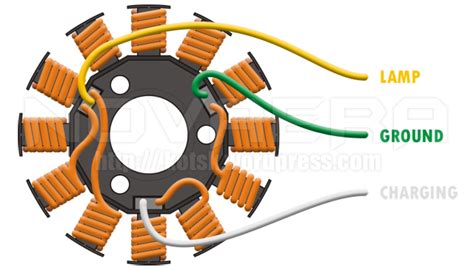 Stator Motorcycle Meaning | Reviewmotors.co