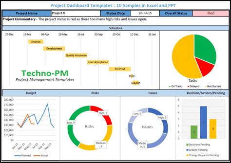 Project Dashboard Templates: 10 Samples in Excel and PPT | Excel dashboard templates, Project ...