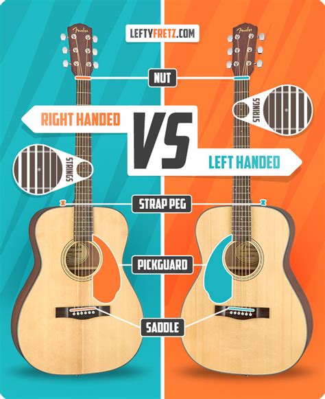 What is the Difference Between a Left and Right Handed Guitar?