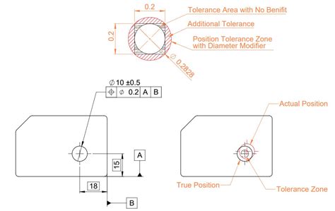 GD&T Basics: Introduction to Geometric Dimension and Tolerance