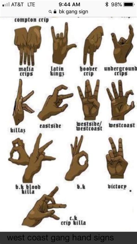 Bloods Gang Signs