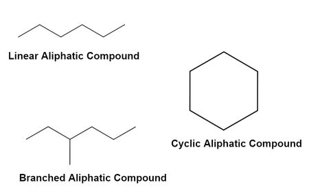 Aliphatic Compounds