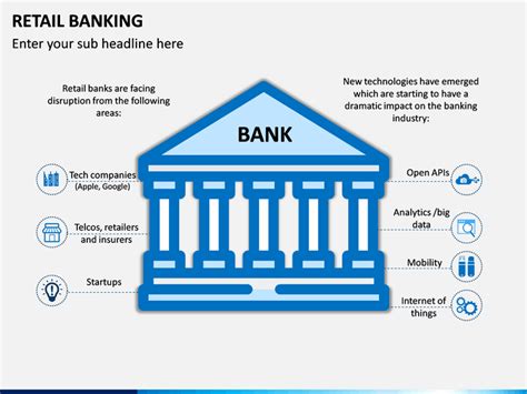 Presentation On Retail Banking System - Bank2home.com