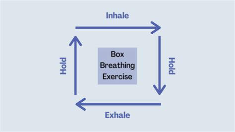 Box Breathing: a Simple Biohack to Quickly Reduce Stress and Anxiety - Dave McCusker