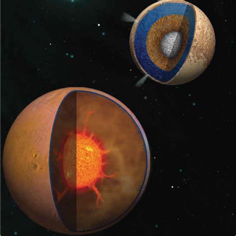 Dynamics of Planets and Atmospheres | The University of Texas at Austin