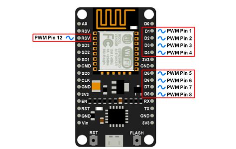 Desarrollo de entrada WiFi-ESP8266 (11) -usando PWM - programador clic