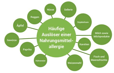 Nahrungsmittelallergien erkennen & behandeln Stadt-Apotheke Halberstadt