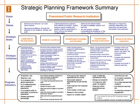 Strategic Business Plan Example Template Powerpoint Doc Hr in Strategy ...