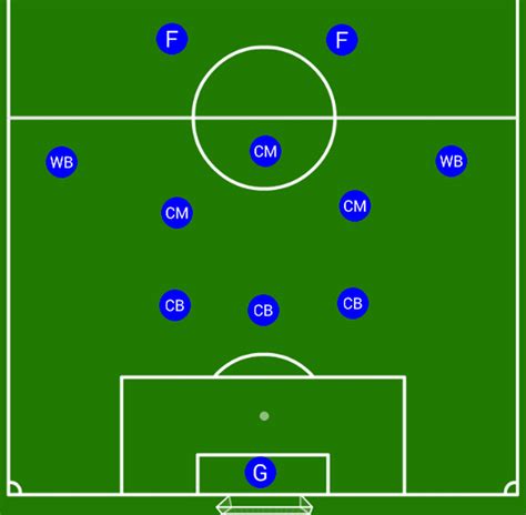The 3-5-2 Formation Makes a Comeback in World Football - HowTheyPlay
