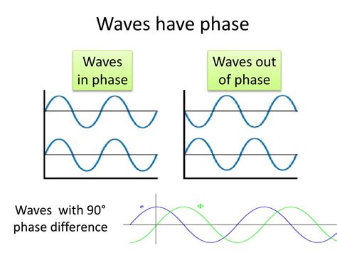 PPT - 6 WAVE BEHAVIOUR Basic wave properties PowerPoint Presentation, free download - ID:2508621