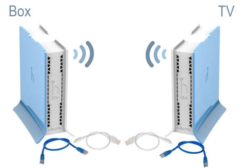 Kit Transmetteur WiFi Box TV