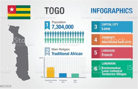 Togo Infographics Statistical Data Togo Information Vector Illustration ...