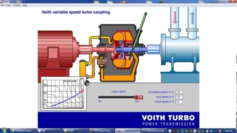 VOITH VARIABLE SPEED TURBO COUPLING - YouTube