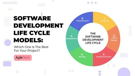 Top Software Development Life Cycle Sdlc Models Methodologies – NBKomputer