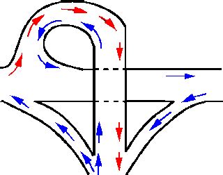 Gate Architecture & Planning: Important Short Notes