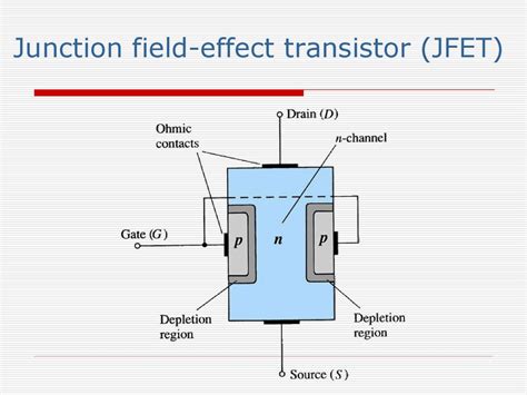 Unipolar Junction Transistor Presentation