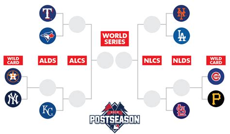 A Reds fanÃ¢â‚¬â„¢s guide to the 2015 MLB Playoffs - Redleg Nation